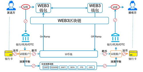 全球支付的真相，被Airwallex捅破了 技術服務如何重塑跨境資金流