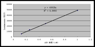 上海安普生物科技 激酶活性測定服務(wù)報價與專業(yè)實驗技術(shù)服務(wù)