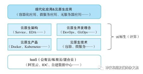 邊緣設備、云原生與計算機零售 技術融合與市場趨勢